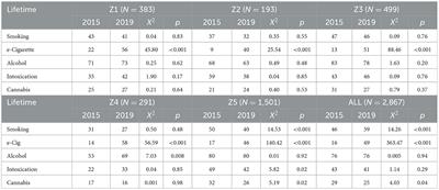 Preliminary impact of the adoption of the Icelandic Prevention Model in Tarragona City, 2015–2019: A repeated cross-sectional study